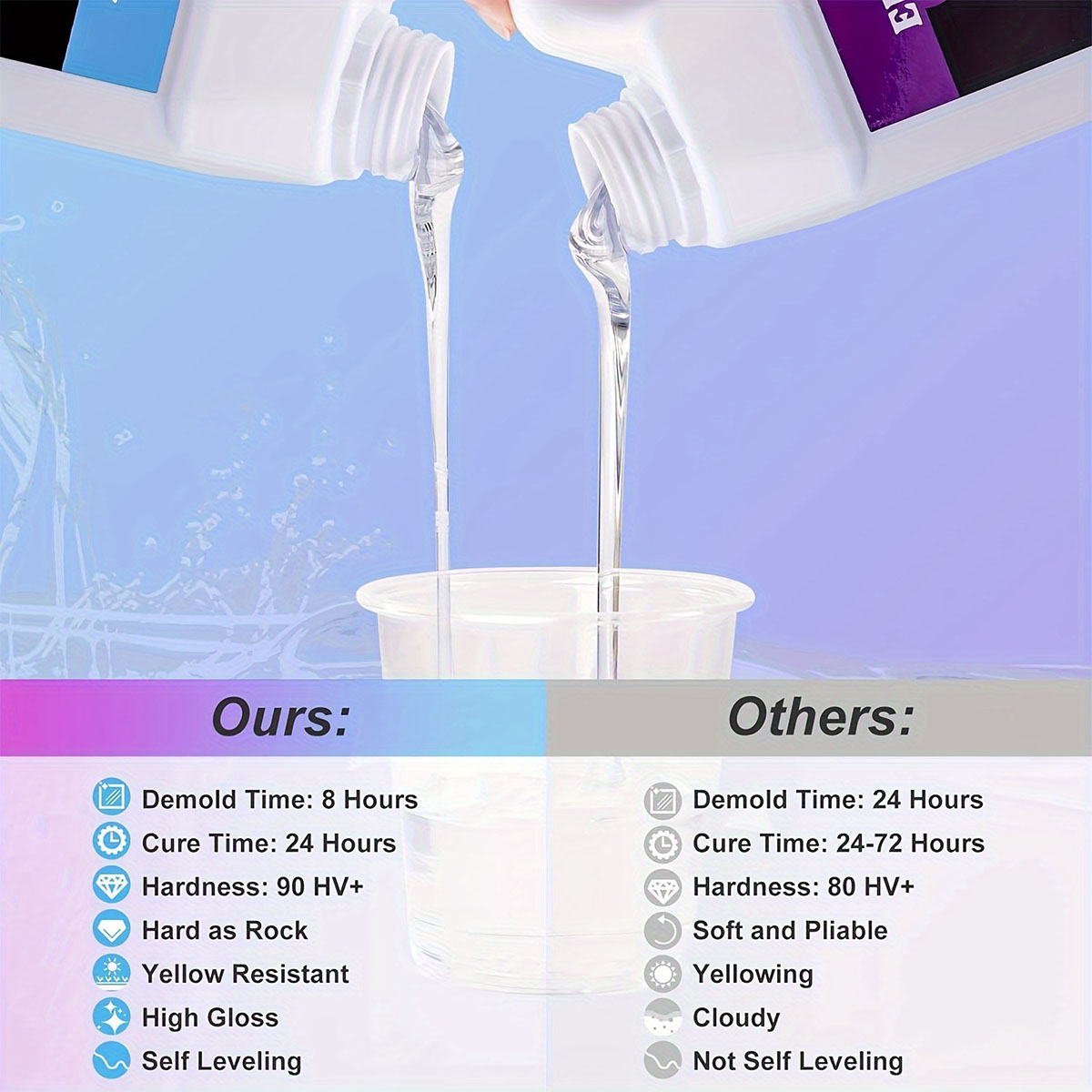 مجموعة راتينج الصب الشفاف الكر - مراجعة Resin Jewelry Kit وسعره